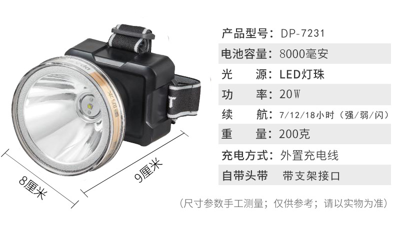 批发头灯LED户外露营充电强光防水钓鱼头灯矿灯超亮头戴式手电筒详情21