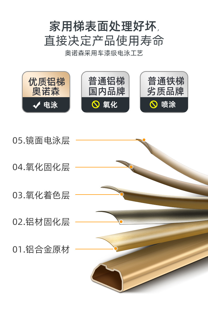 Household indoor folding anti-slip reinforced aluminum alloy ladder, single-side ladder, five-step ladder, thickened a-frame ladder, climbing aluminum ladder pic 19