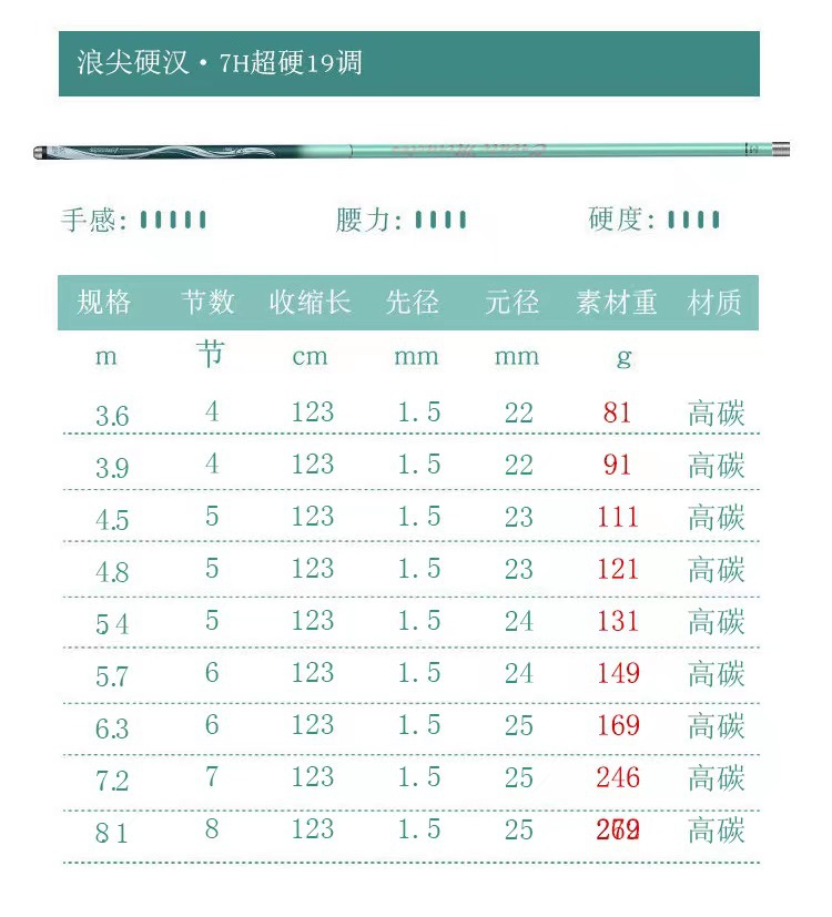 正品浪尖硬汉大物竿5H6H7鲢鳙版台钓竿5H6H7H8H鱼竿综合钓鱼竿详情15