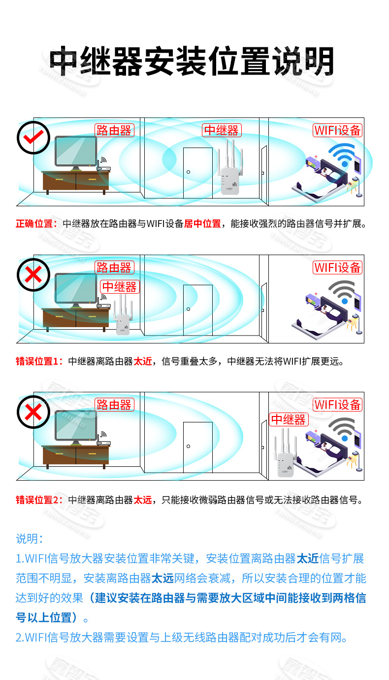 WIFI信号增强器四天线家用穿墙无线网络扩大器放大器300M中继器详情28