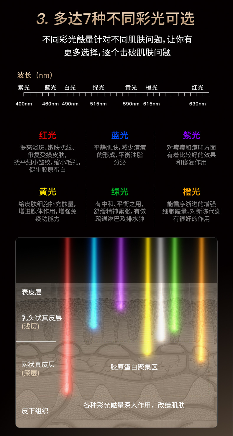 shanilak Home Red LEDLCD color light beauty brightening and Stabilizing Face Mask Device pic 9