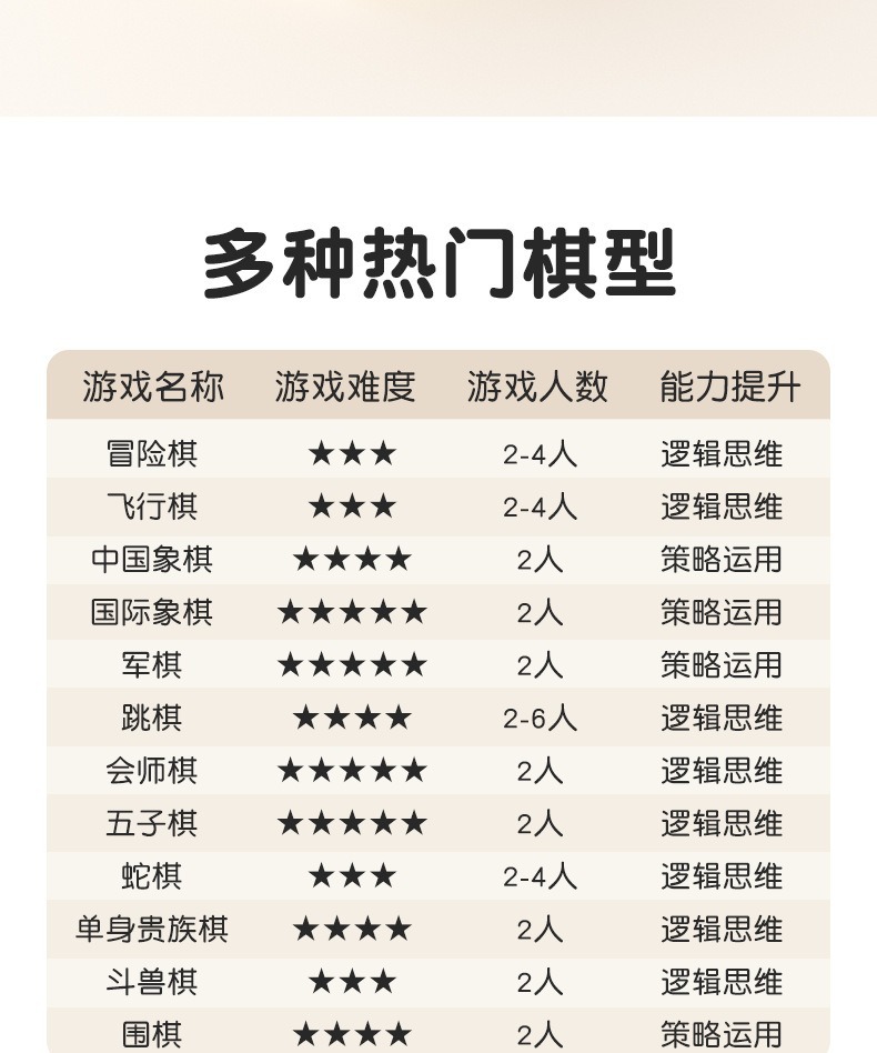 木质飞行棋儿童益智玩具跳棋五子棋桌游棋盘亲子互动游戏套装礼物详情12