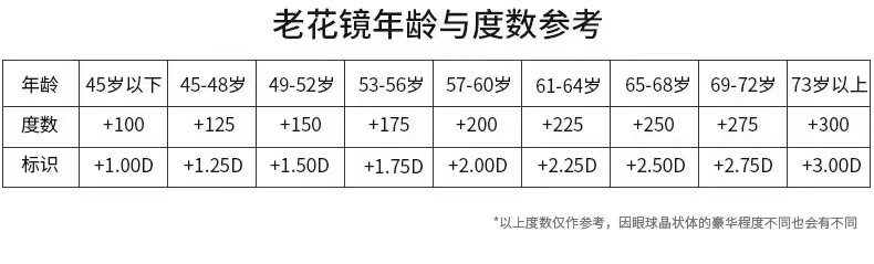 New fashionable high-definition frameless anti-blue light reading glasses, anti-fatigue and anti-radiation reading glasses for traveling around and street vending pic 2