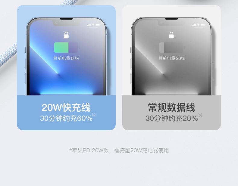 编织马卡龙PD20W数据线适用于苹果16/15/14/13双C充电线原厂批发详情5