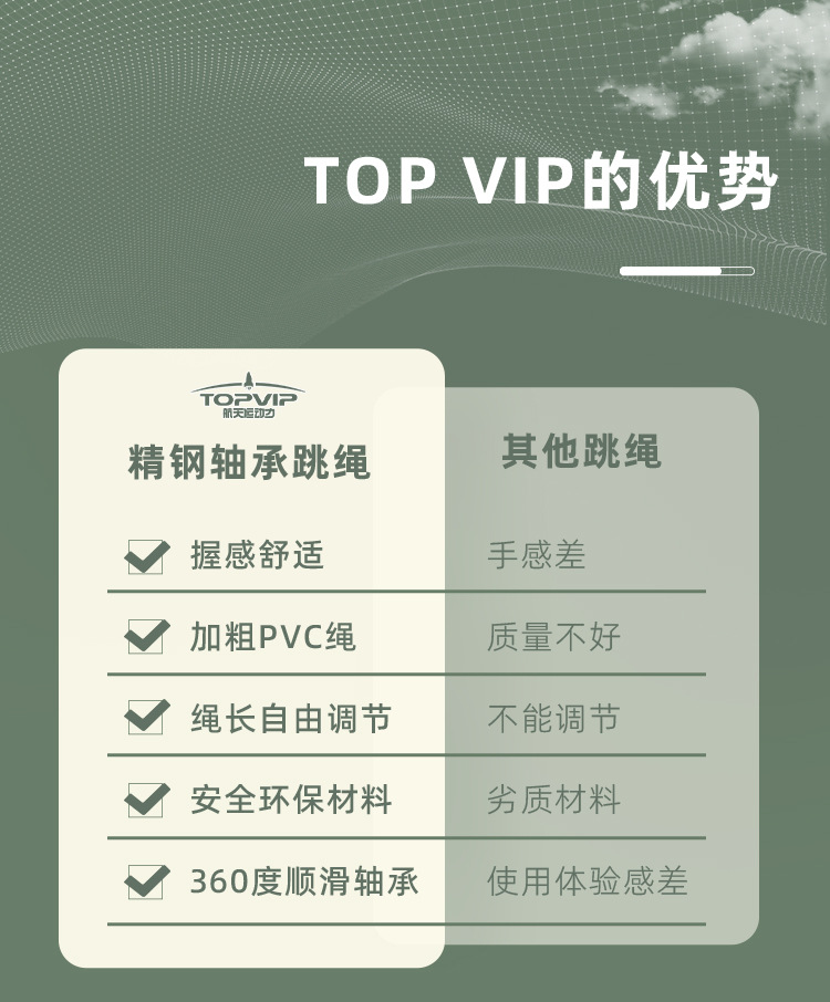 TOPVIP运动力钢丝跳绳健身TV312004 312005 312006详情10