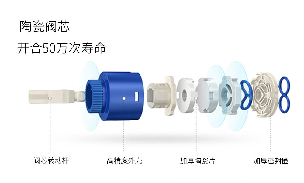 奶油白飞雨面盆水龙头冷热抽拉三功能浴室台上盆水龙头刀片水气泡详情11