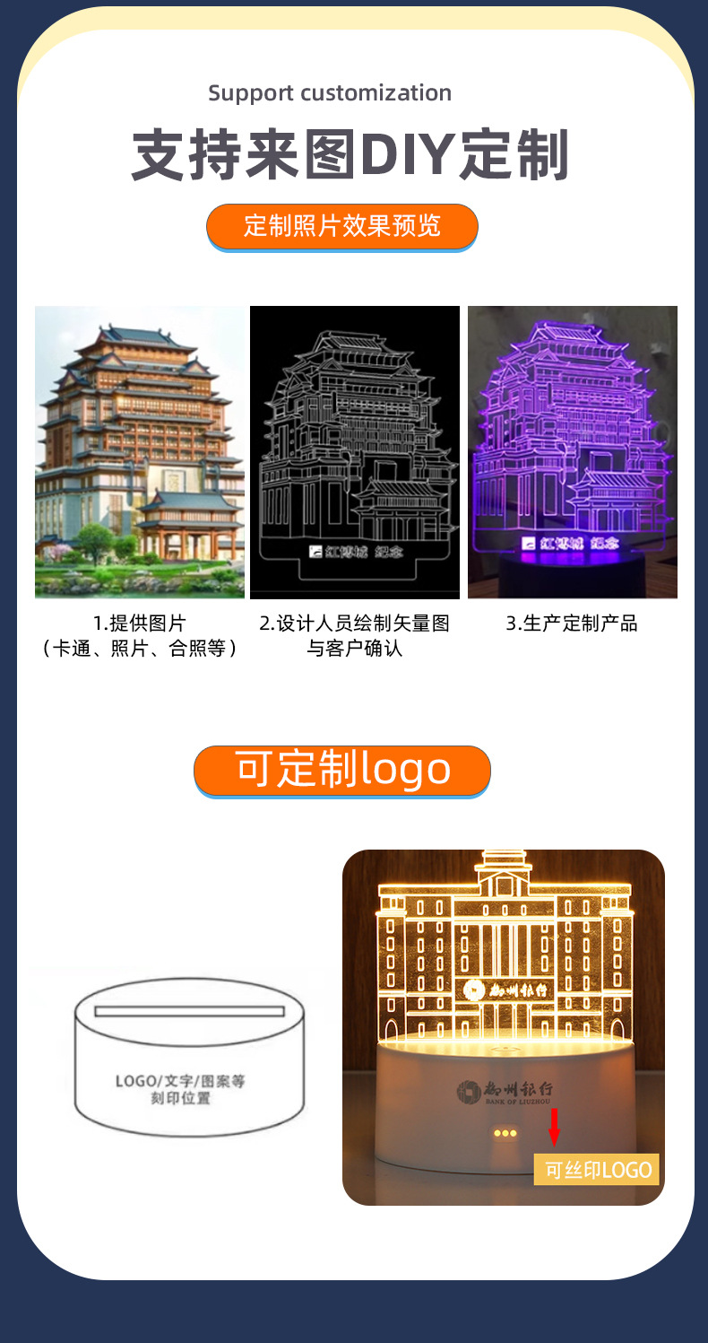 电商热销卡通 史迪仔系列3d小夜灯usb插电七彩床头台灯创意礼品灯详情6