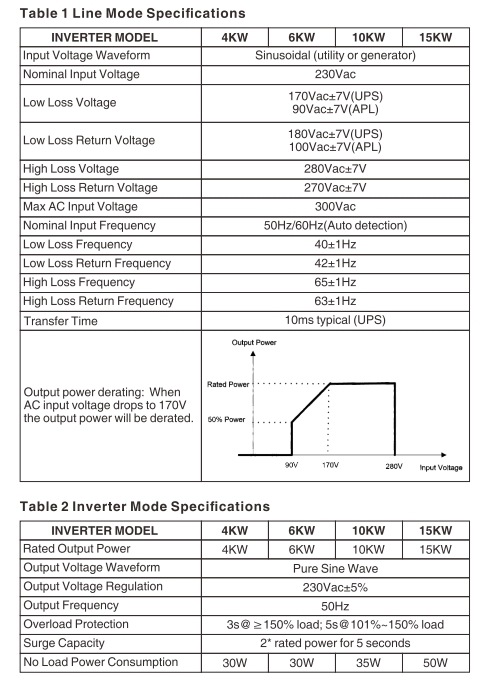 The new 6000W MPPT pure sine wave solar reverse control all-in-one machine with CT anti-reverse flow and mains power complementarity for cross-border use pic 1
