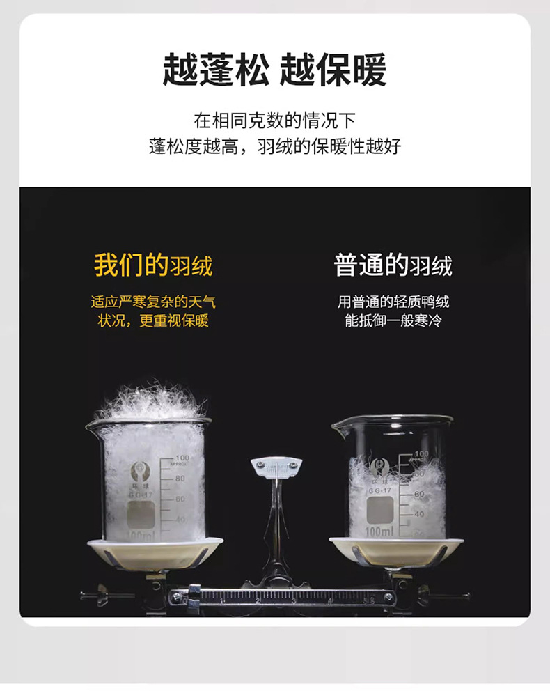 男士羽绒服冬季商务休闲加厚保暖防风白鸭绒中年连帽外套爸爸装详情5