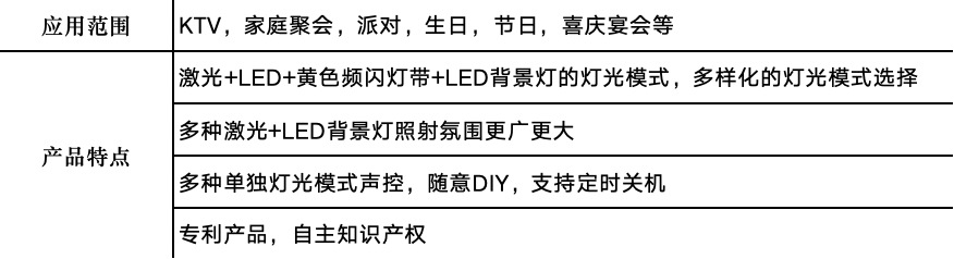 Laser Magic Ball four-in-one seven-color rotating small magic ball light moving with sound stage light strip remote control LED projection light pic 2
