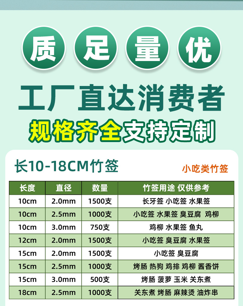 烧烤竹签商用一次性钵钵鸡炸串串木签子家用糖葫芦棉花糖小吃工具详情2