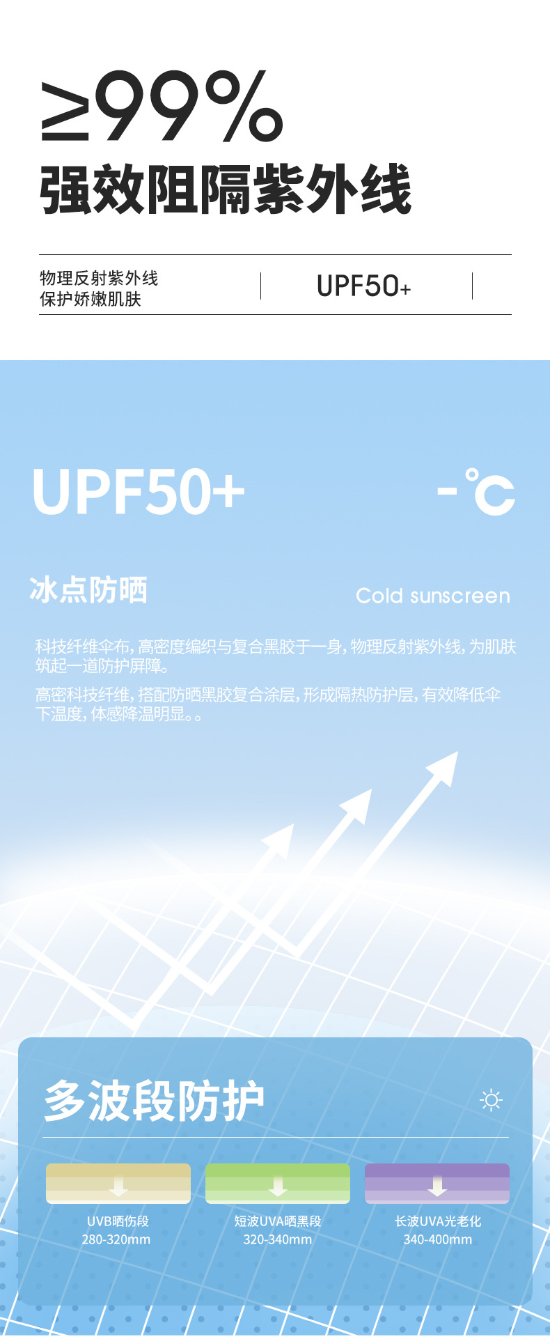 10骨全自动男士商务双人晴雨两用折叠大号防晒遮阳雨伞广告伞logo详情6