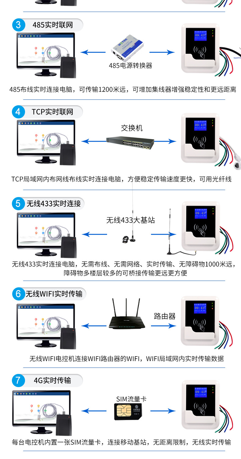 智能插卡电表学校空调刷卡用电收费IC卡控电工厂电控机电源控制器详情15