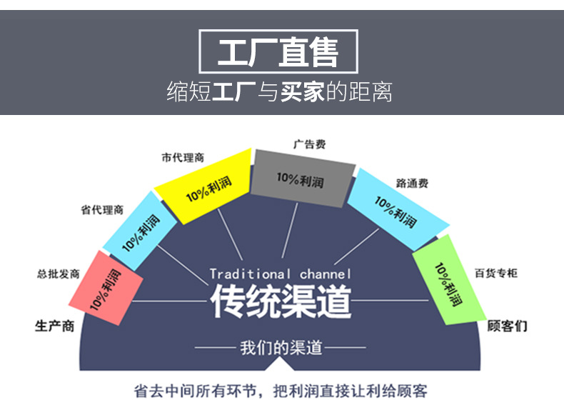 跨境外贸独立烟雾报警器商用 消防烟感报警器 火灾烟雾报警器家用详情14