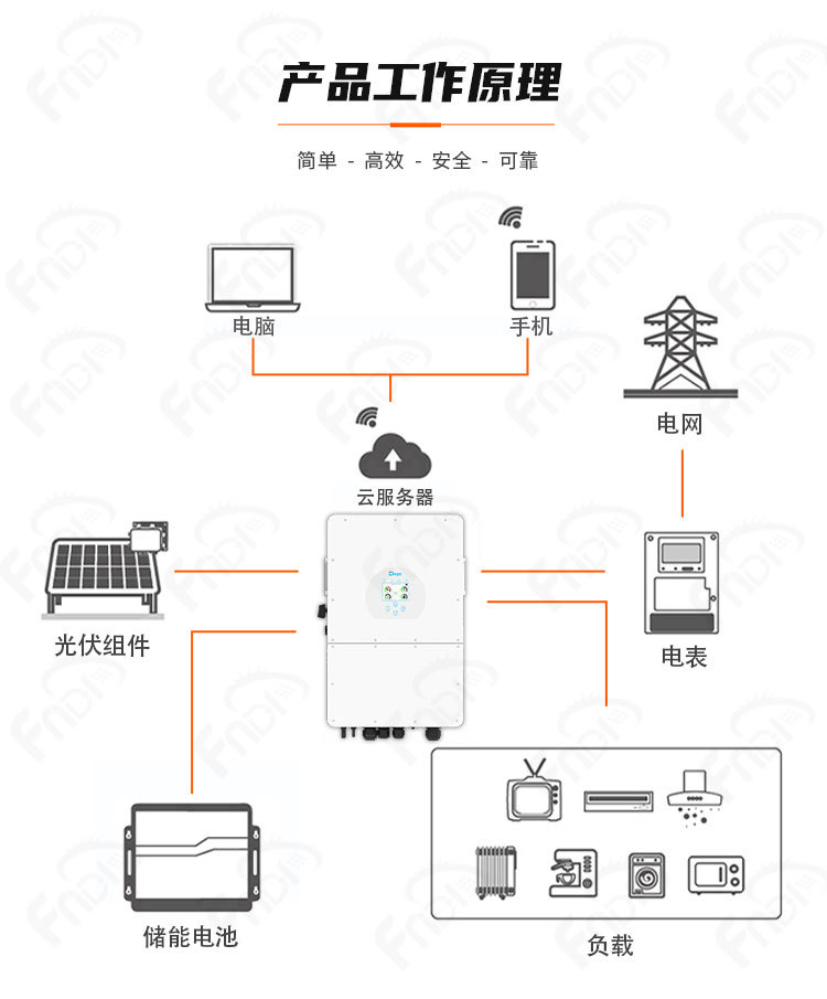 deye hybrid inverter 15kw, 20kw, 25kw three-phase European version solar photovoltaic inverter IP65 pic 8