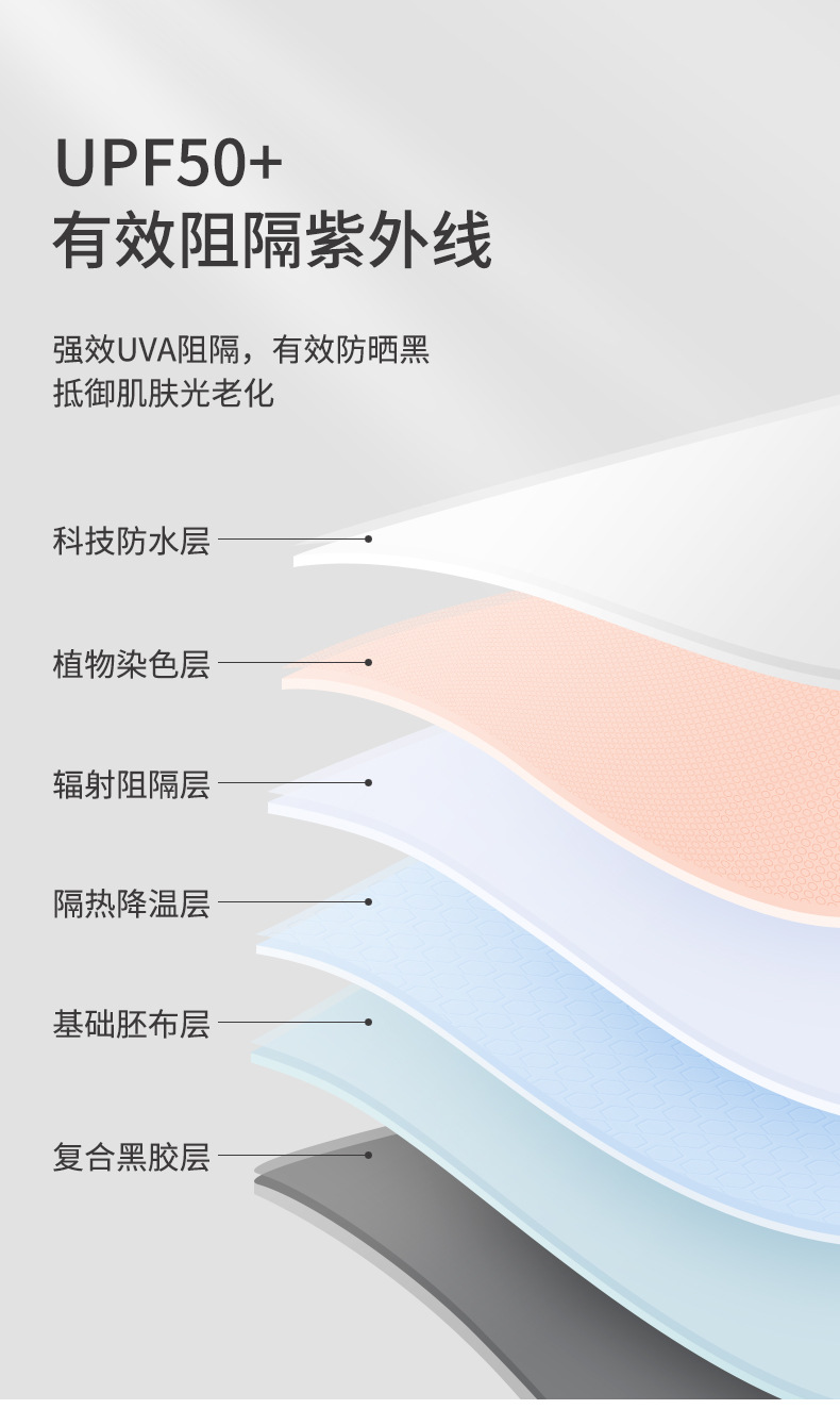 全自动36骨大伞三折24骨折叠伞黑胶遮阳防晒晴雨伞广告雨具雨伞详情8