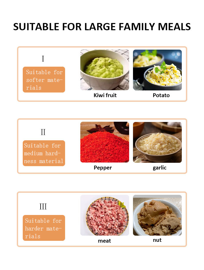 Cross-border SOKANY06034 meat grinder, household 3L glass bowl vegetable cutter, meat filling mixer, food processor 06034 pic 8