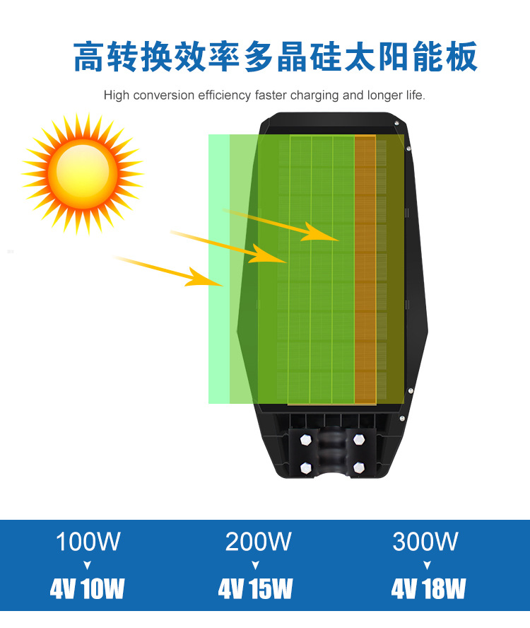 all in one solar street light 新款太阳能路灯头一体化户外照明详情5