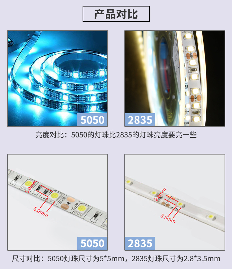 跨境热销  24键RGB低压灯带2835/5050RGB七彩USB电视背景灯条详情5