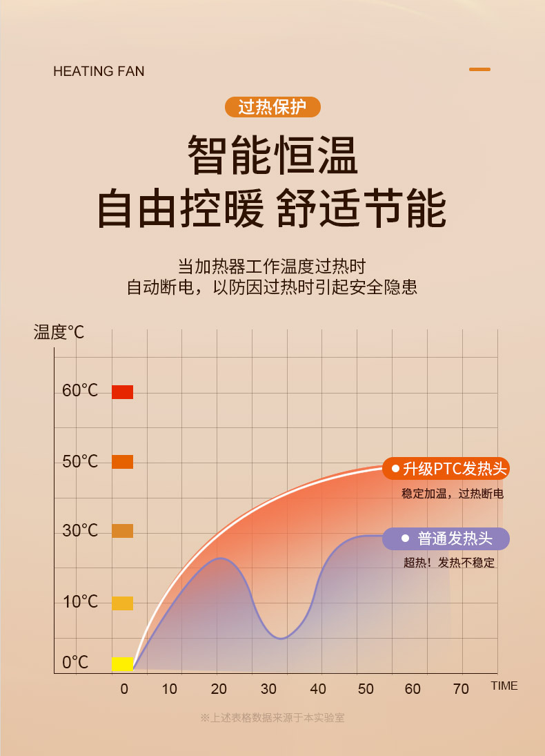 跨境新款家用暖风机小型桌面取暖器迷你便携办公室电暖气电暖器详情11