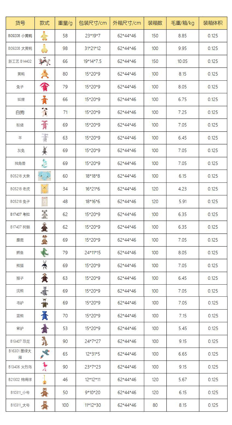 厂家批发宠物狗狗玩具法斗磨牙发泄训练灯芯毛绒猴子发声狗玩具详情6