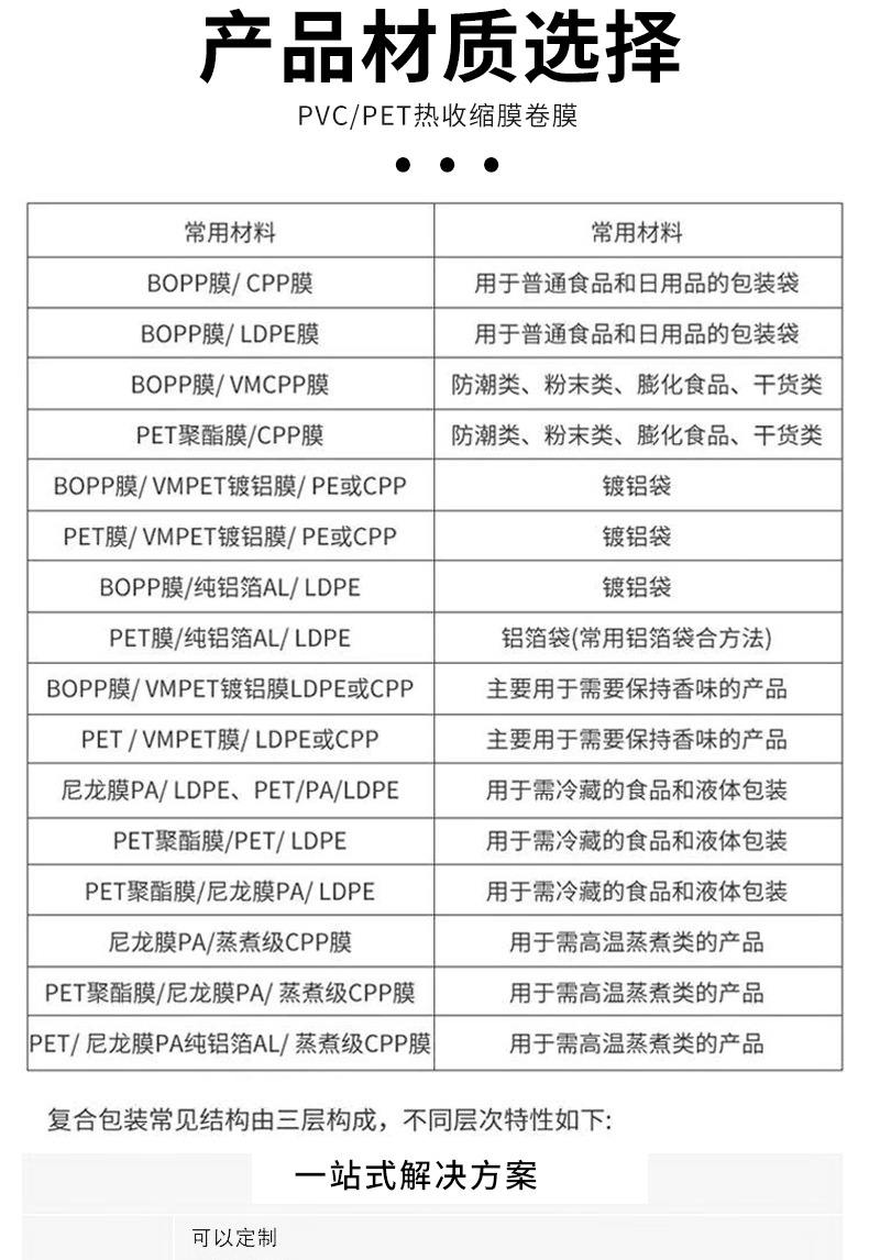 热收缩膜透明交联包装膜化妆品 pof热缩膜饮料瓶口塑封膜标签膜详情12