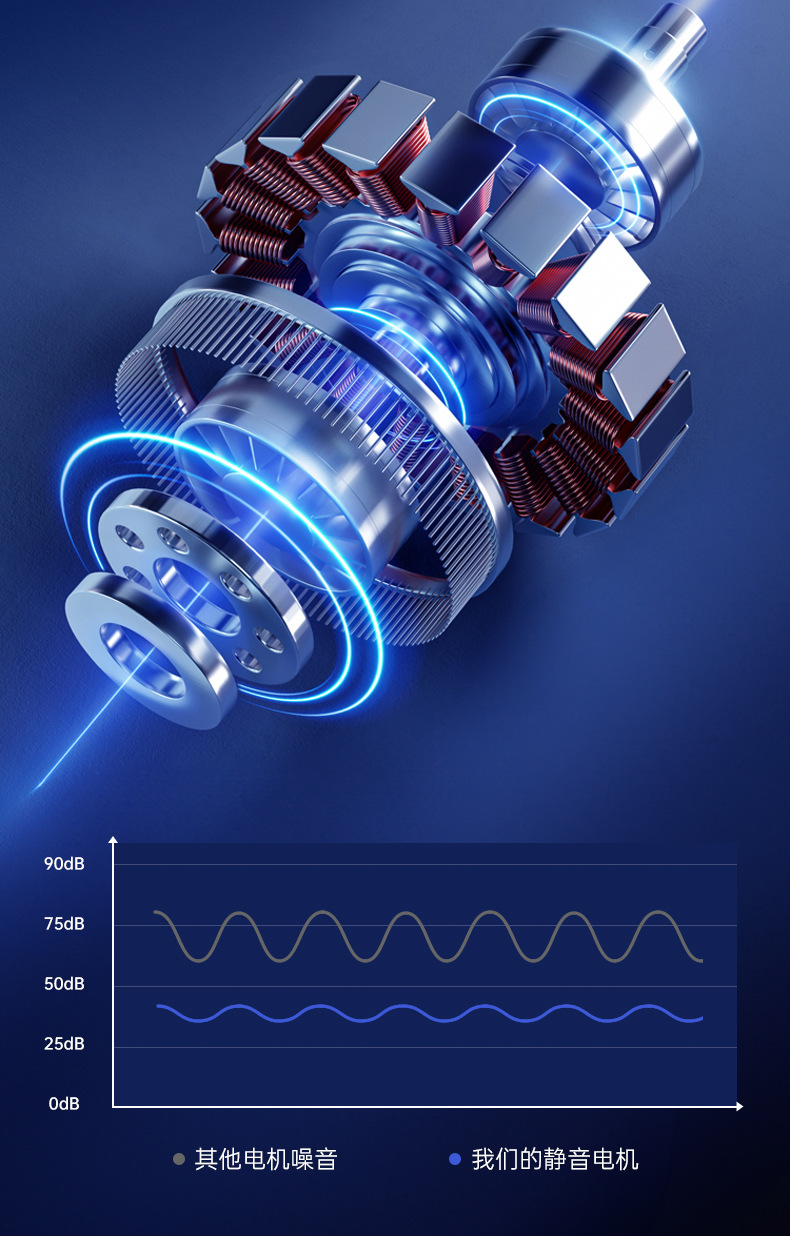 New desktop clip-on fan, usb charging night light circulation fan, high wind force desktop fan, portable wall-mounted electric fan pic 14