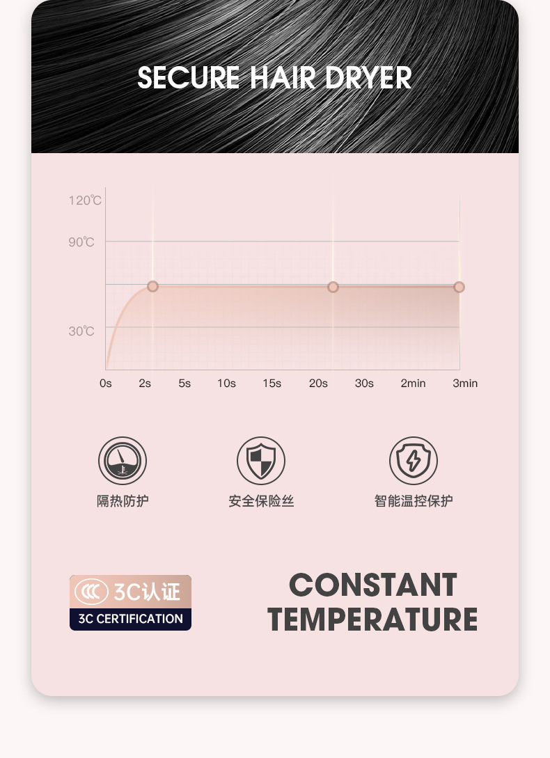 Cross-border new European standard hair dryer, low-power hair care, quick-drying household hair dryer gift M141 pic 11