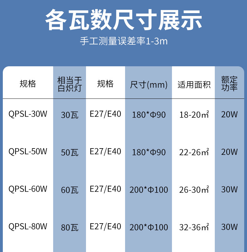 led灯泡e27螺口家用鳍片工厂照明灯光源车间节能球泡工业照明详情16