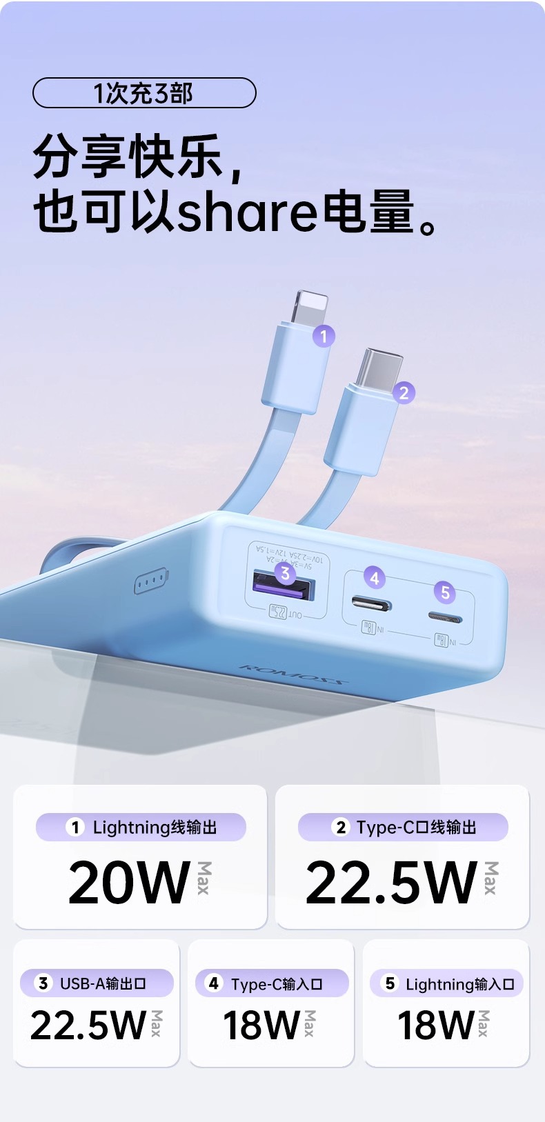 罗马仕充电宝快充带线20000毫安22.5W超级快充移动电源大容量印制详情9