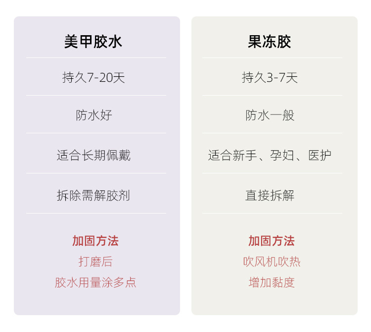 Wholesale of handcrafted wearable nails for Internet celebrities, medium and long heart-shaped diamond nail nail plates, nail patches, false nails, jelly glue pic 7