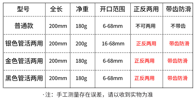 卫浴扳手大开口水暖下水管安装万用多功能活动水龙头专用工具板子详情11