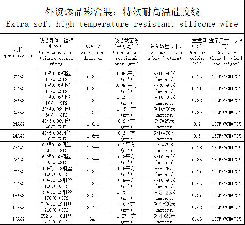 跨境DIY电线 5种颜色一彩盒包装 长期现货供应 特软耐高温硅胶线详情2