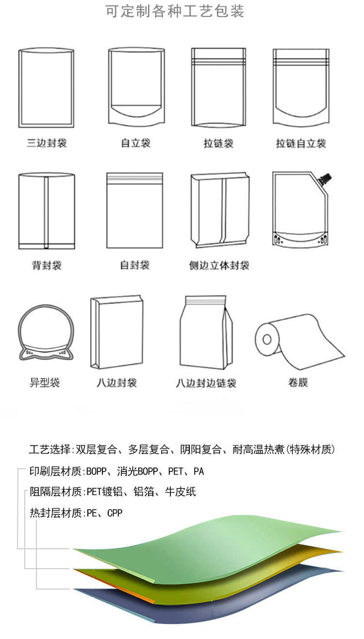 厂家眼膜贴眼罩包装袋 铝箔三边封袋定 制 护肤美妆品彩印面膜袋详情8