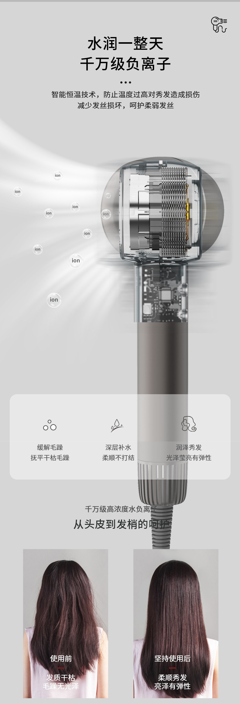 跨境专供高速吹风机家用大风力负离子电吹风恒温护发空心吹风筒详情7