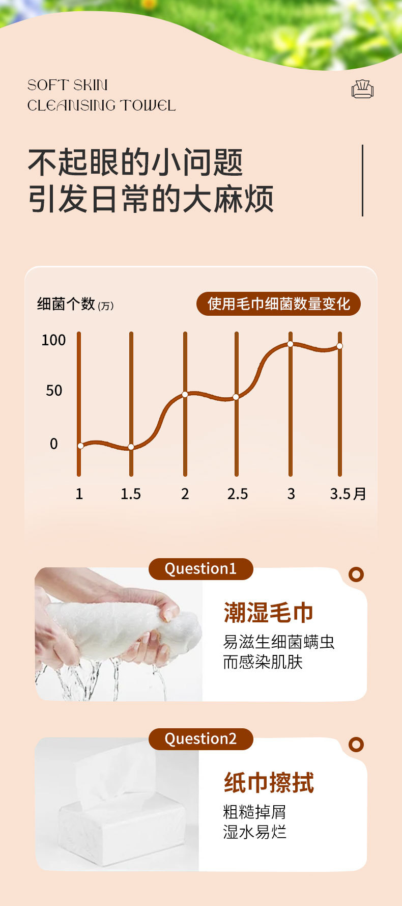 洗脸巾一次性毛巾纯棉吸水不掉毛棉柔巾抽取式面巾纸洁面巾擦脸巾详情3