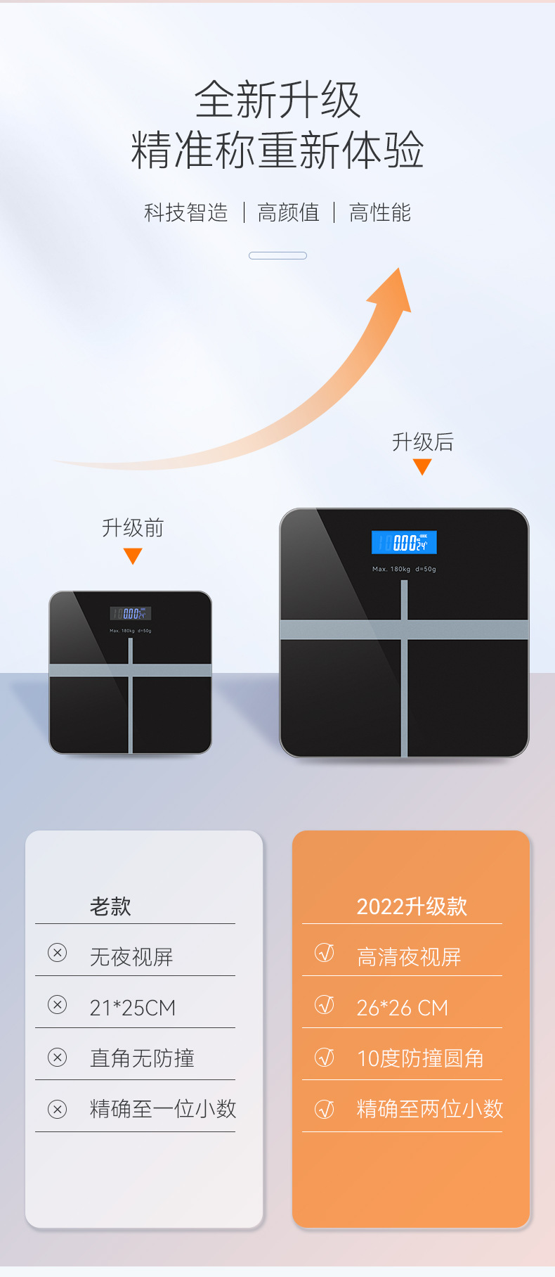 跨境家用钢化玻璃体重秤智能电子秤成人健康人体秤称重计现货批发详情10