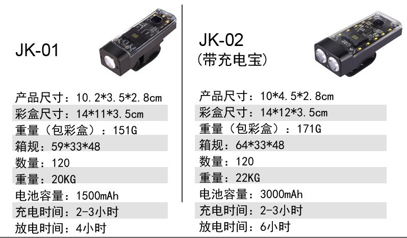 2025 New TYPE-C charging transparent cycling equipment, night riding light, powerful bicycle light, outdoor mountain bike front pic 11