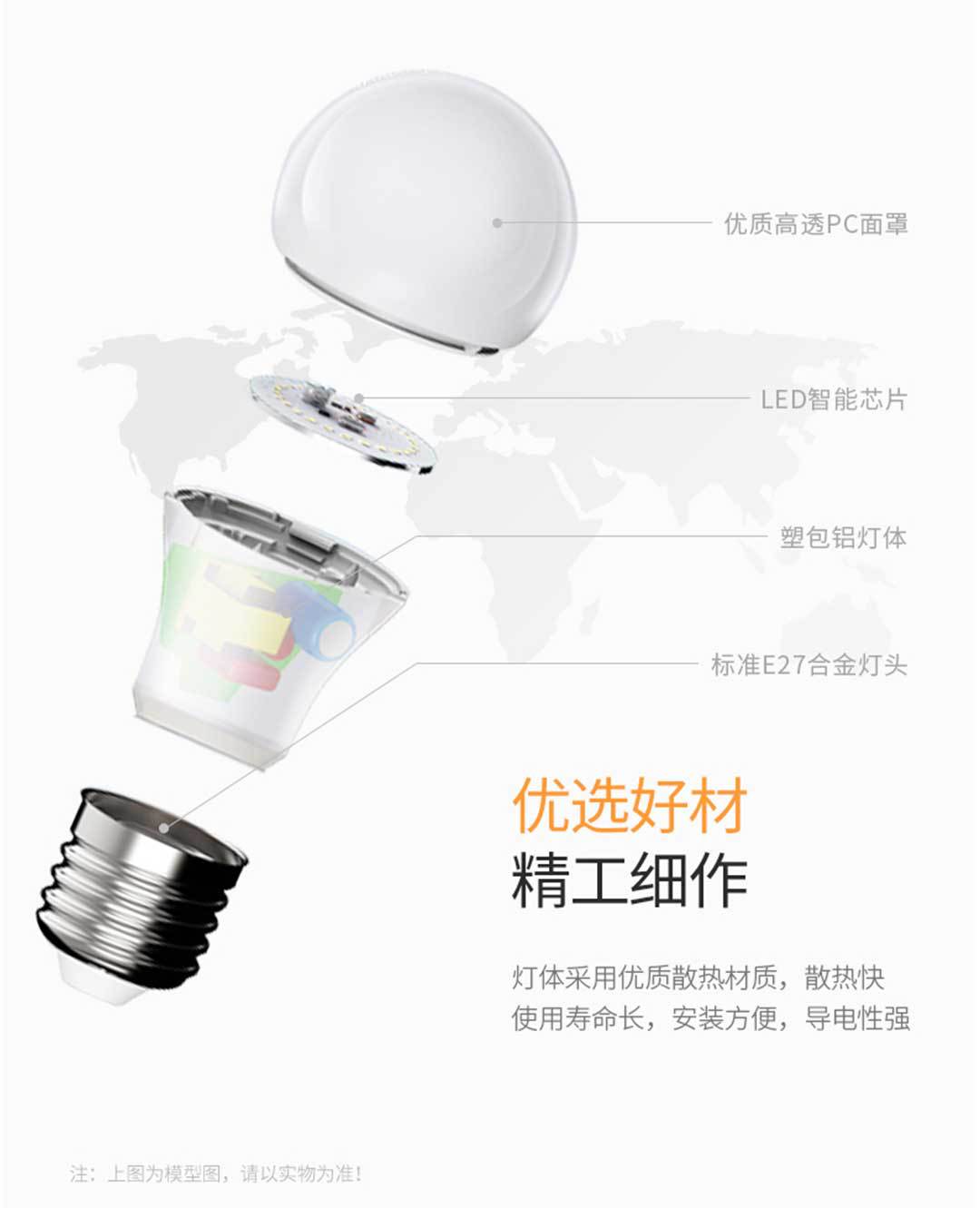 Kuppet高光效超亮LED低能耗A60球泡灯节能灯家用灯泡批发e27螺口详情5