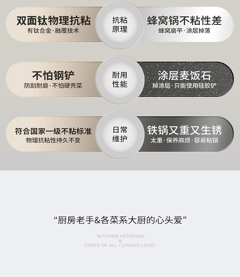 双面钛炒锅钛涂层不粘锅家用平底炒菜锅不沾锅燃气灶电磁炉通用锅详情9