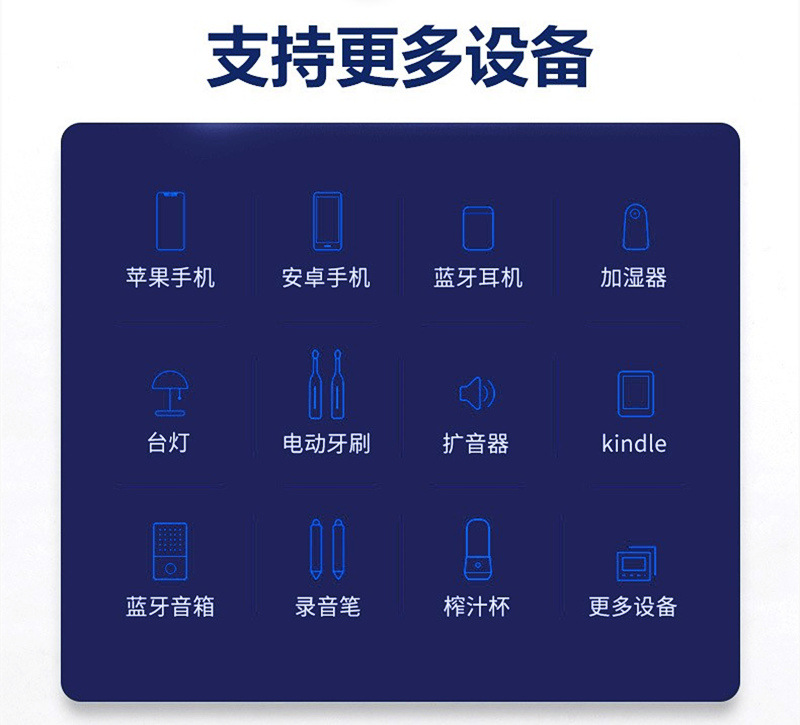 双口充电器适用苹果PD20W手机快充头Type-C美规55W多口usb充电器详情7