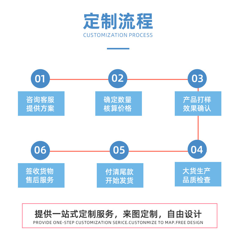 PVC公仔定制滴胶公仔盲盒手办定做树脂摆件潮玩盲盒公仔企业IP订详情8
