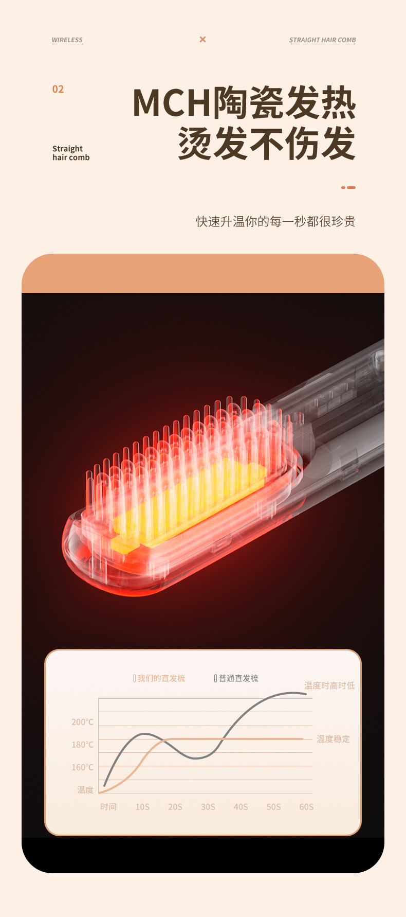 跨境液晶无线直发梳造型充电电梳子直发器便携负离子不伤发发热梳详情33