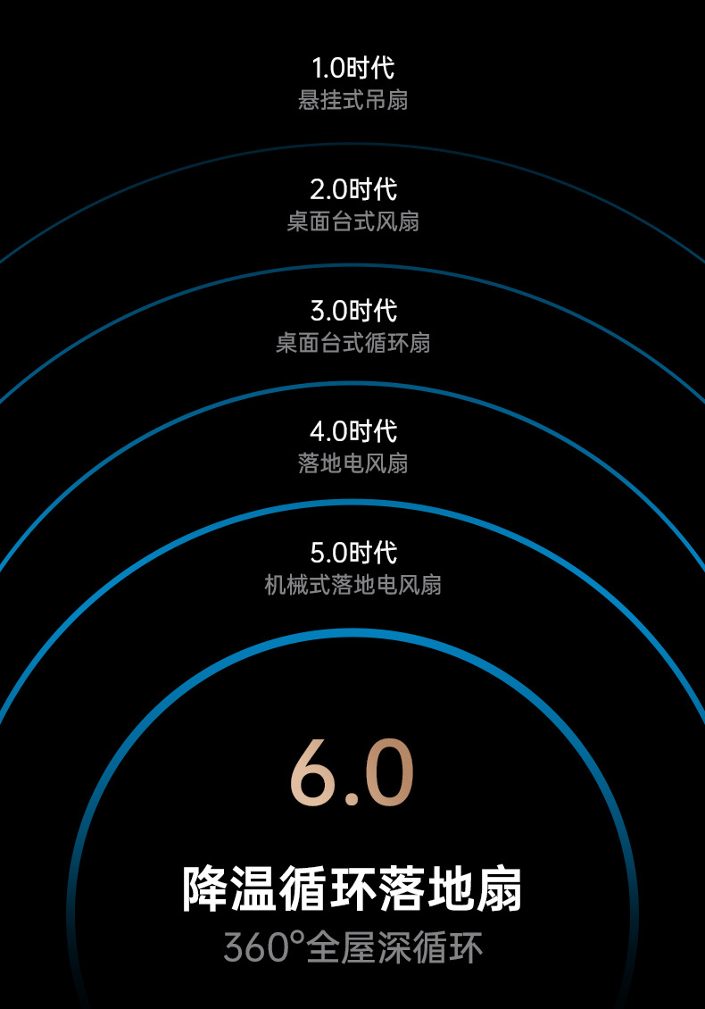 空气循环扇办公静音语音摇头落地扇家用遥控电风扇宿舍台立式风扇详情8