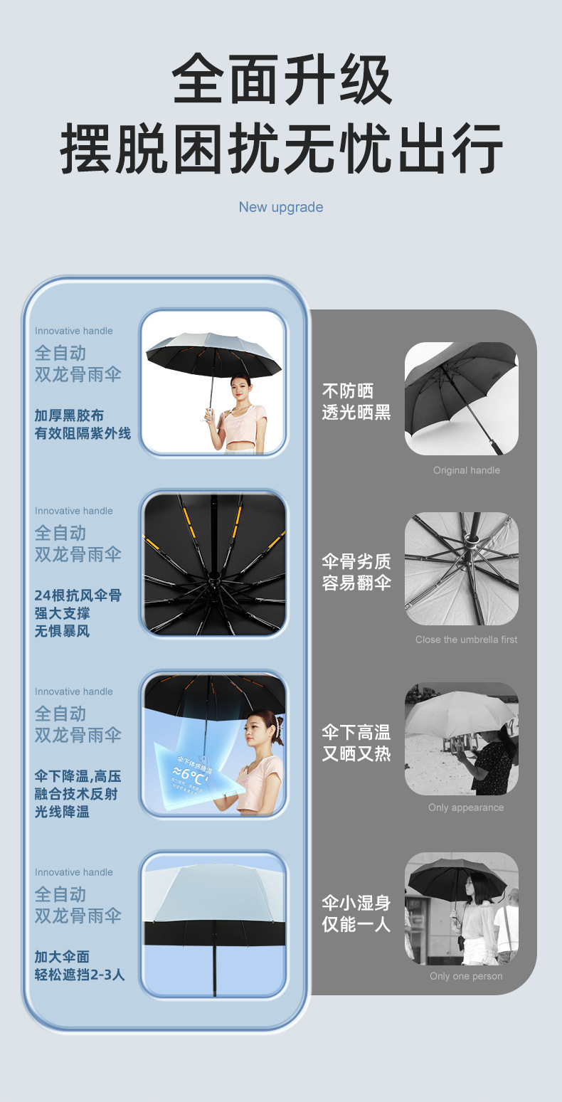 24k双骨雨伞太阳伞防晒防紫外线遮阳伞全自动晴雨两用广告伞 LOGO详情2
