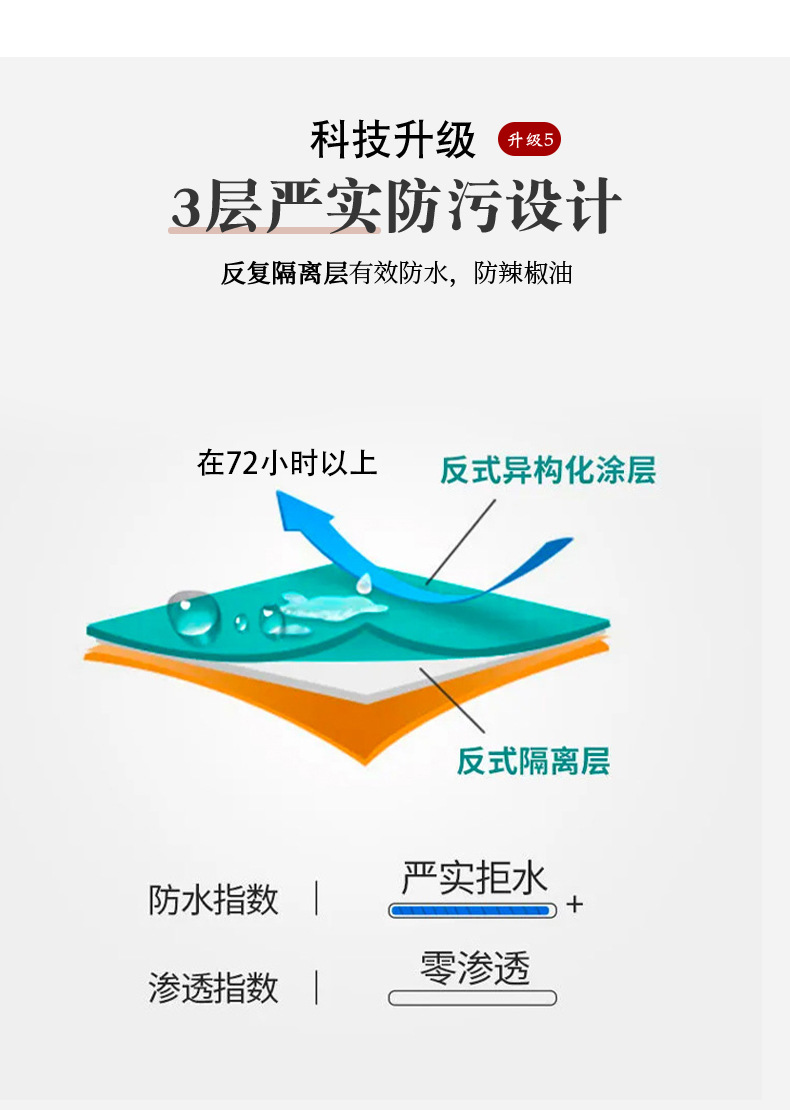 滚筒洗衣机防尘盖布防水防油免洗pvc全自动洗衣机套罩通用防晒布详情6