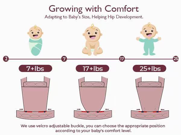 亚马逊双肩婴儿多功能可调节背带纯棉可用宝宝儿童抱娃神器腰凳详情6