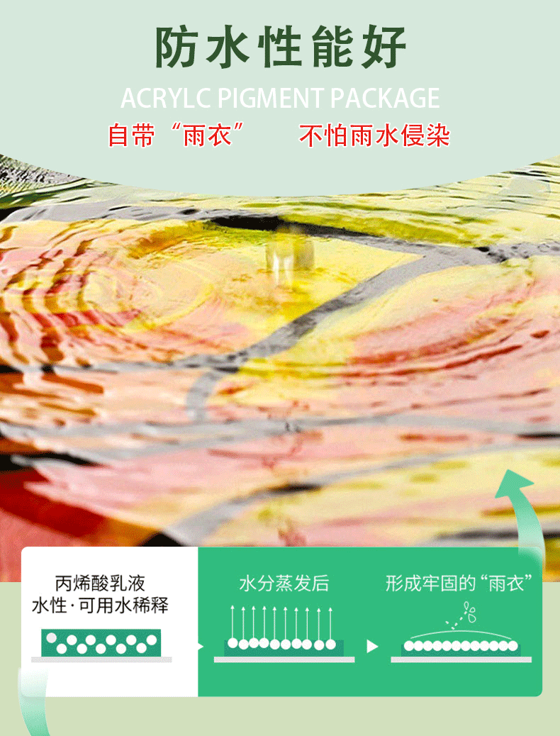 美术画画diy涂鸦6/8/12色批发石膏娃娃颜料儿童水彩丙烯颜料条详情7