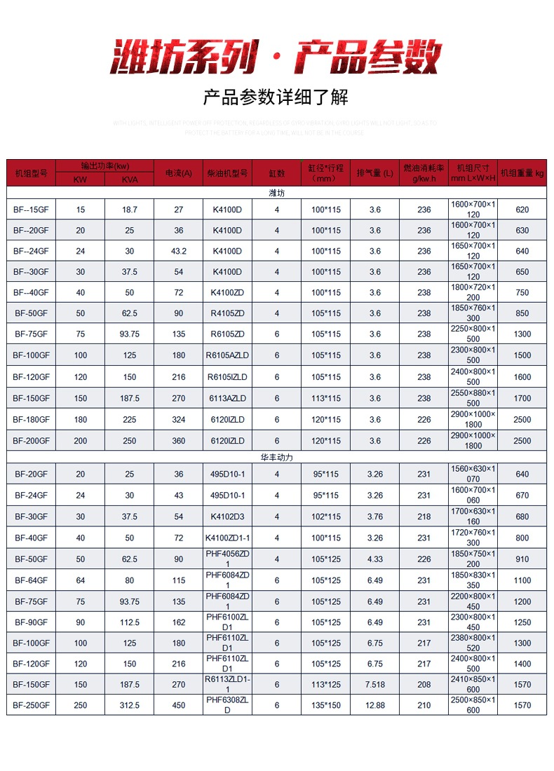 潍坊200千瓦柴油发电机组全铜三相常用100 150 200kw发电机组详情5