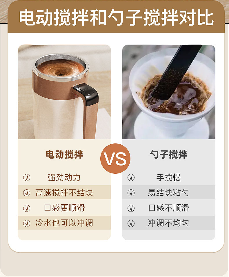 跨境升级款第三代智能数显磁力全自动316不锈钢便携咖啡搅拌杯详情6